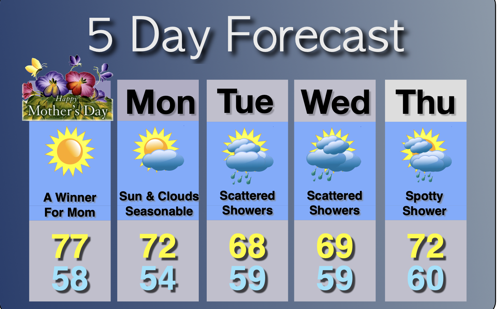 Extended Forecast